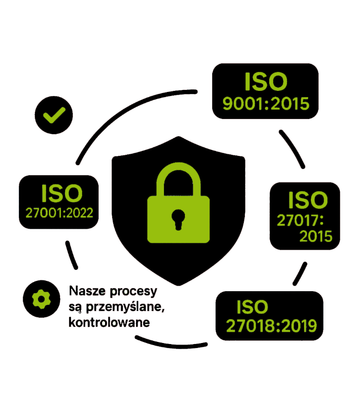Dlaczego certyfikaty ISO są tak ważne?